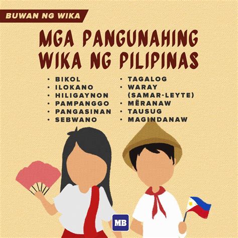 ano ang wika ng malaysia|Mga wikang Malayo.